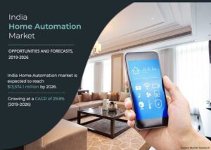 Read more about the article India Home Automation Market Outlook – 2026